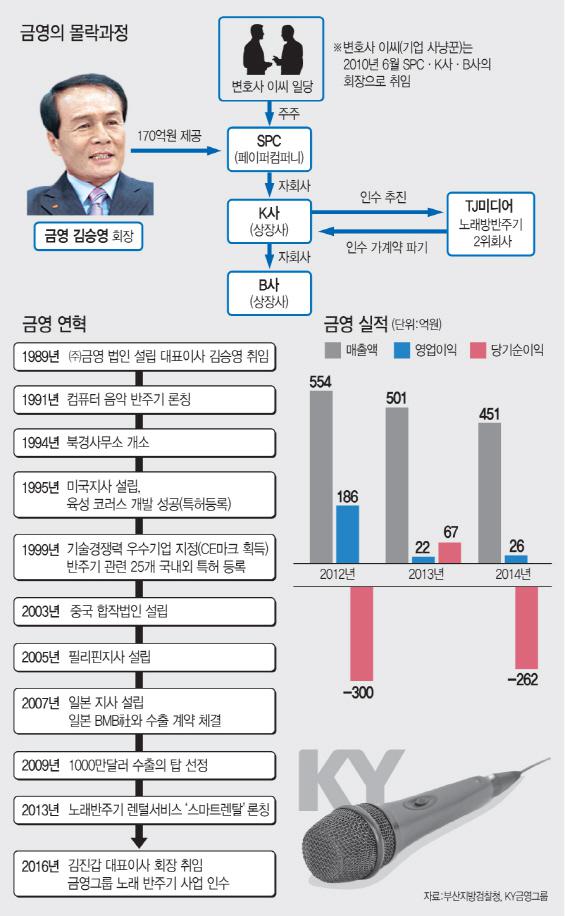 요즘 노래방에 