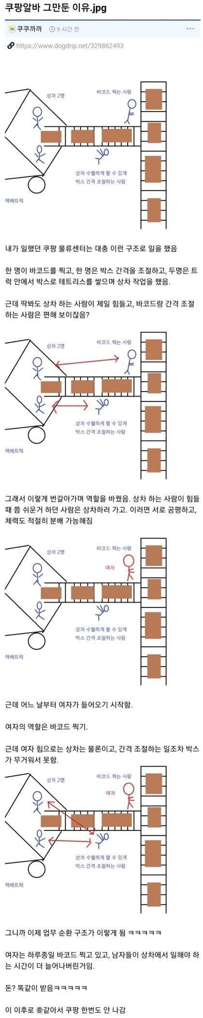 쿠팡의 