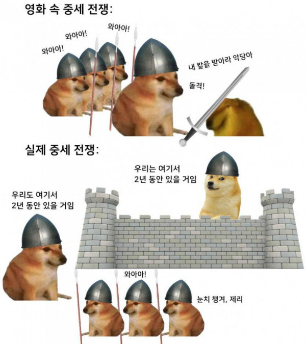 영화 속 중세 전쟁 vs 실제 중세 전쟁