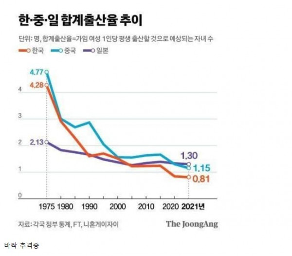 한국에게 지기 싫어하는 일본, 중국