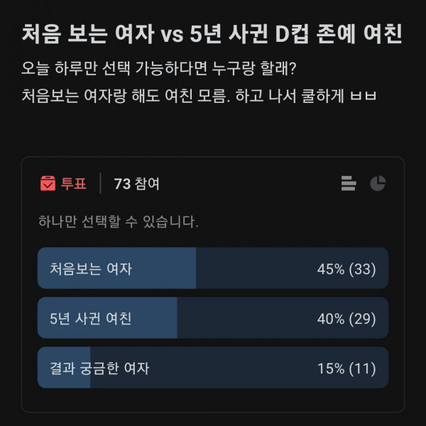 처음보는 여자 vs 5년 사귄 D컵 존예 여친