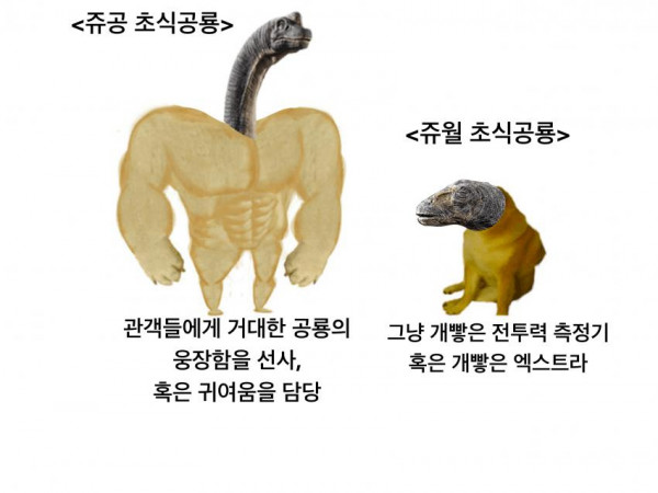 쥬라기월드 개봉이후 공룡들 인식변화