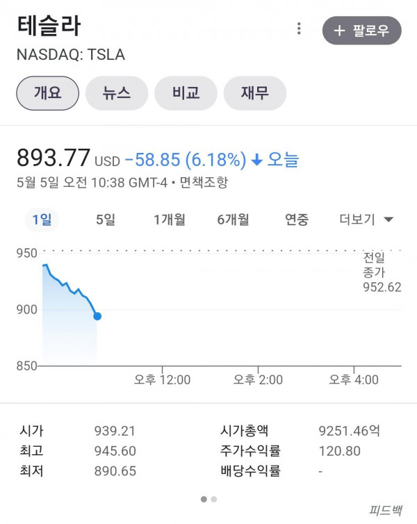 훌쩍훌쩍 실시간 미국주식 근황(+디시 주갤).jpg