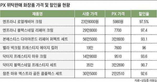 할인률 존나 이상한 제품들