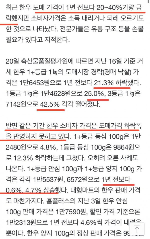 한우값 20~40% 떨어졌다던데, 소매가는 올랐다