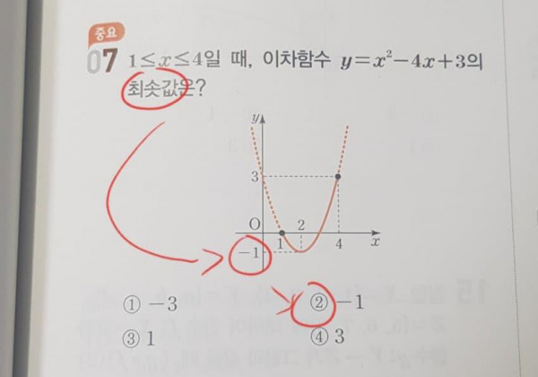 어렵다고 포기한 고졸검정고시 문제