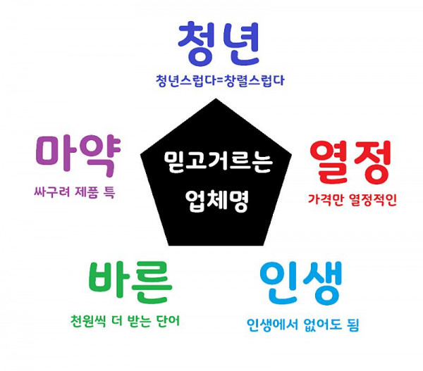 식당 고를때 믿고거르는