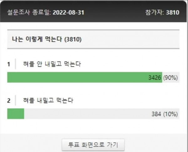 쩝쩝충급으로 상스러운 식습관